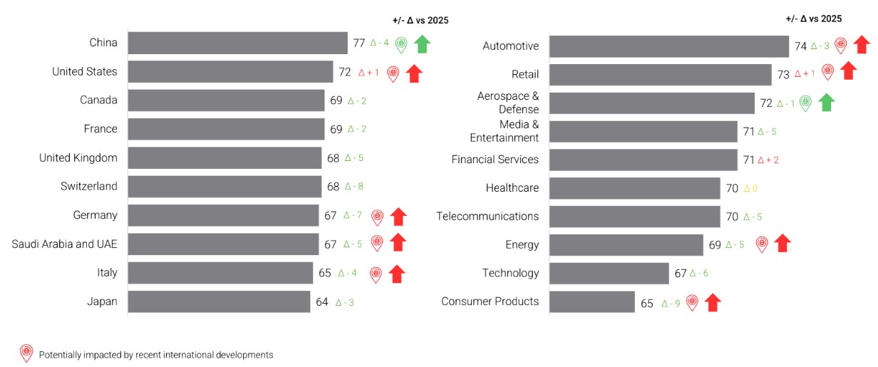 indici disruption paesi 2026