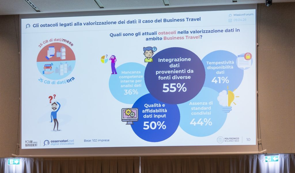 Presentazioni con Analisi e Studi sulla mobilità di MissionForum 2026 dove trovarle