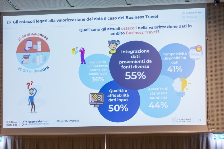 Presentazioni con Analisi e Studi sulla mobilità di MissionForum 2026 dove trovarle