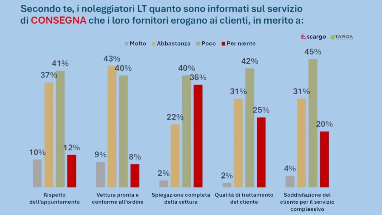 slide-centro-studi-fleet&mobility-mission