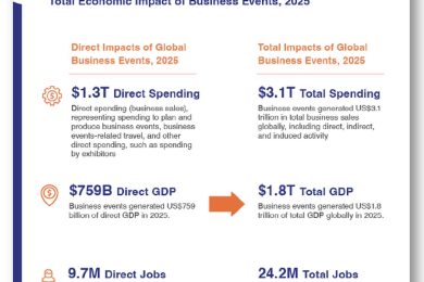 eventi-aziendali-impatto-economico