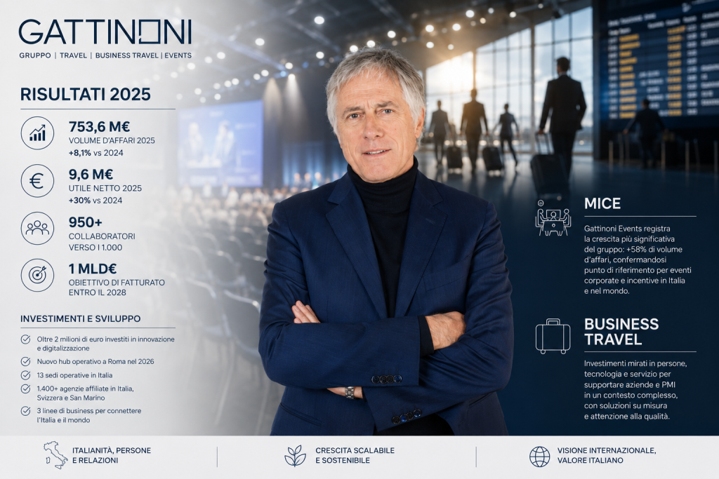 gattinoni 2026 piano industriale