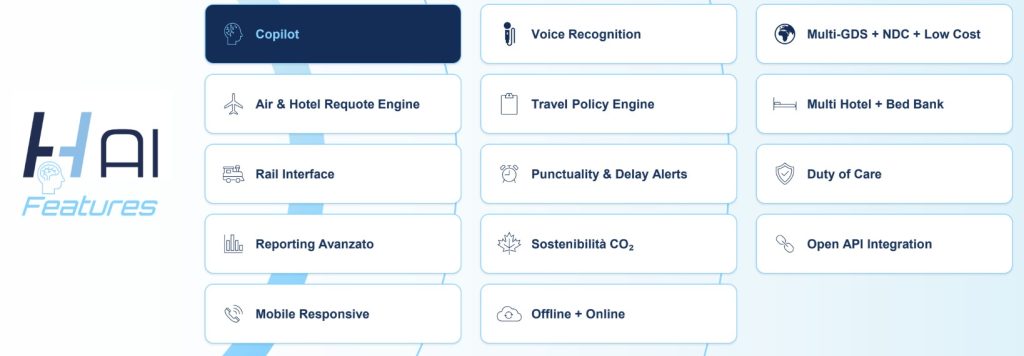 ai features travel