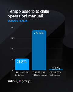 aufinity-digitalizzazione-concessionarie-officine-01-mission