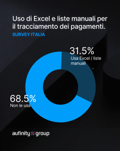 aufinity-digitalizzazione-concessionarie-officine-02-mission