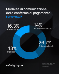 aufinity-digitalizzazione-concessionarie-officine-03-mission