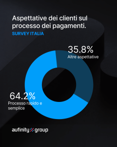 aufinity-digitalizzazione-concessionarie-officine-04-mission