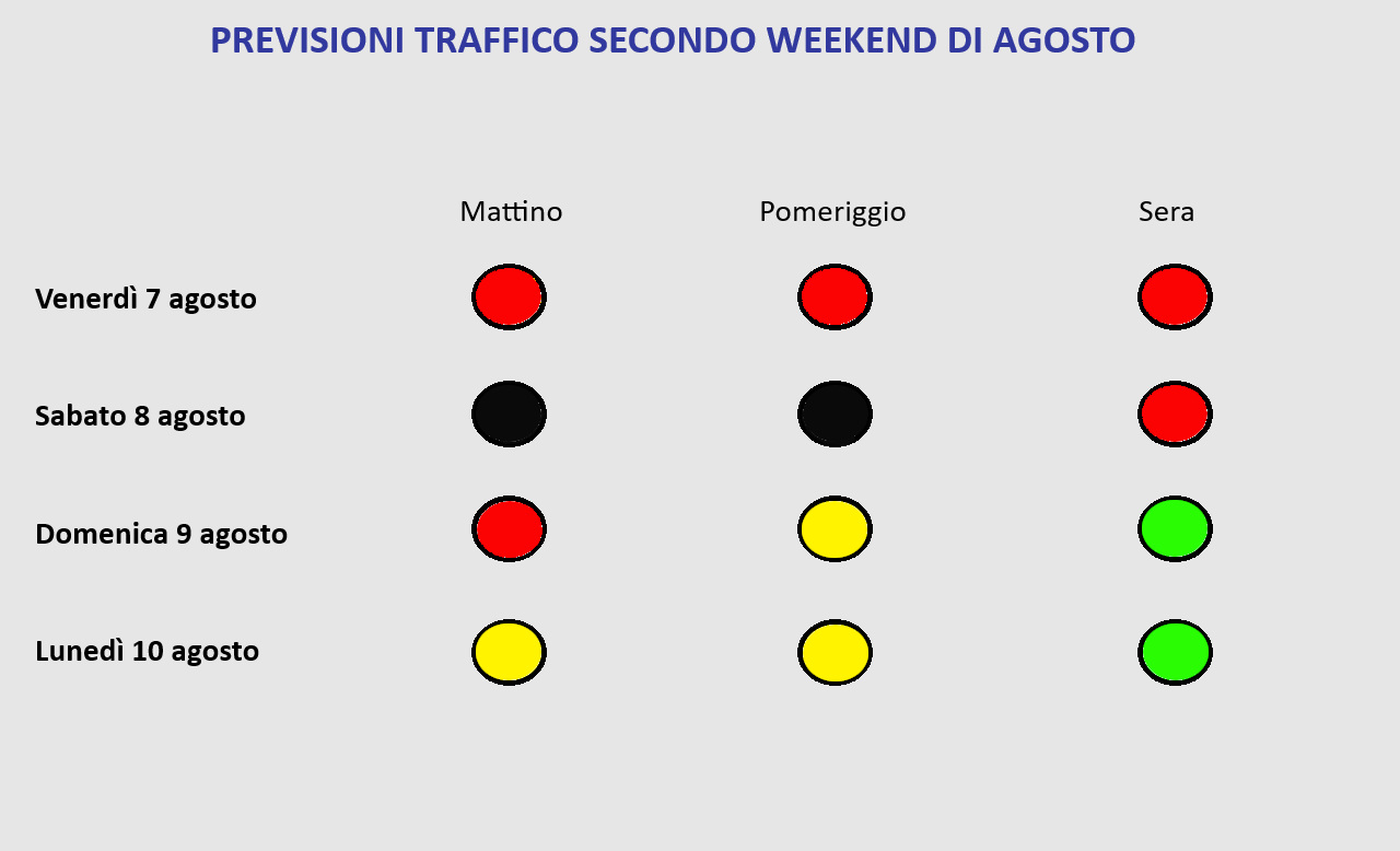 Traffico secondo weekend di agosto