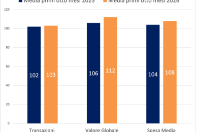 Business travel 2026