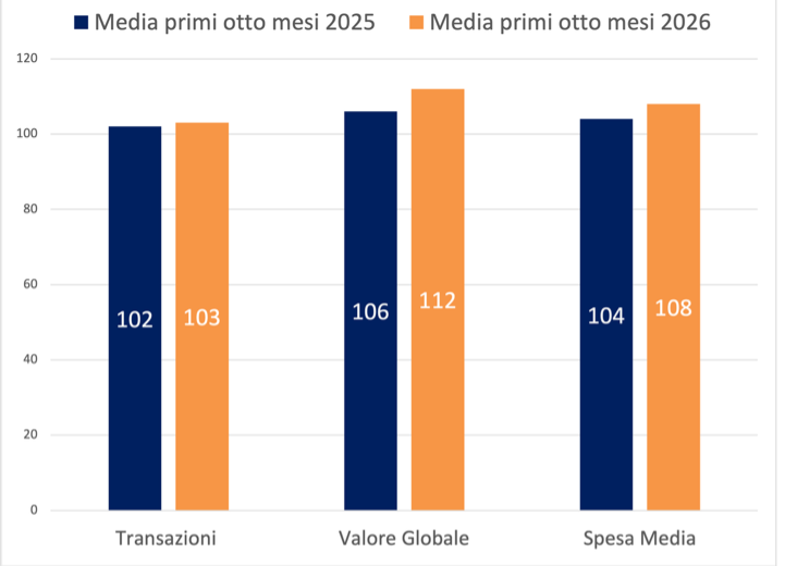 Business travel 2026