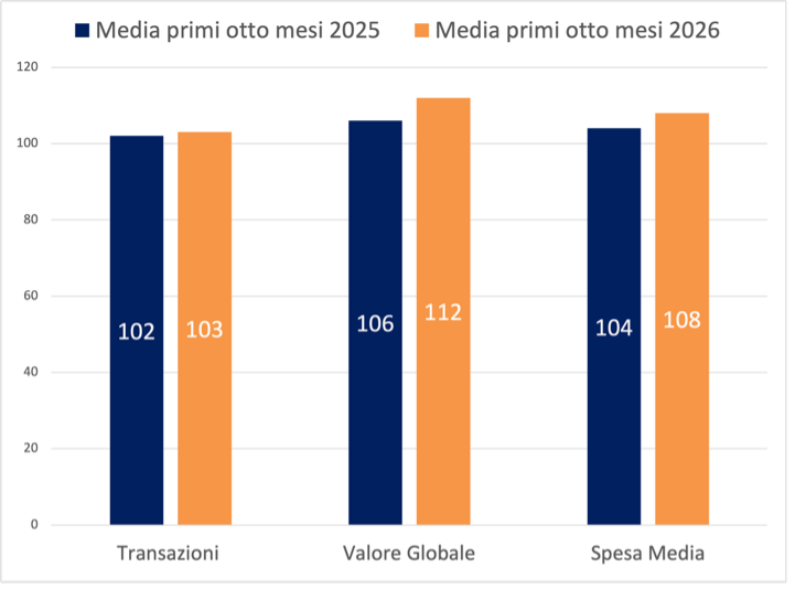 Business travel 2026
