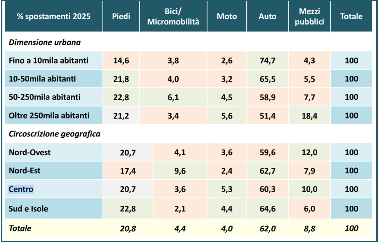 Mobilità sostenibile in Italia