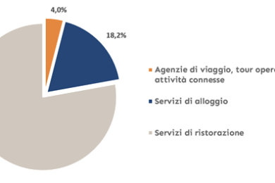 Turismo e viaggi d'affari