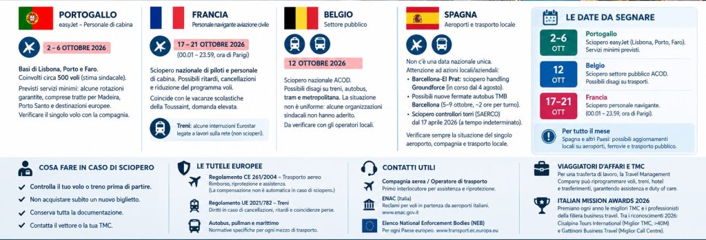 scioperi europa ottobre 2026 elenco e date