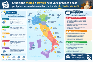 weekend traffico meteo 2026.